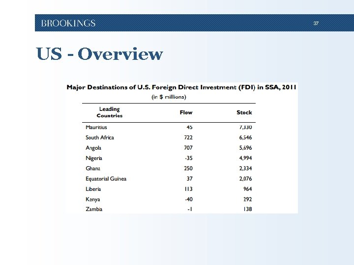 37 US - Overview 37 US - Overview