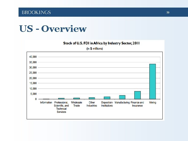 39 US - Overview 39 US - Overview