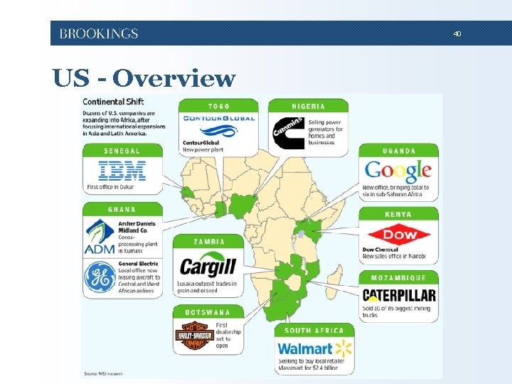 40 US - Overview 40 US - Overview
