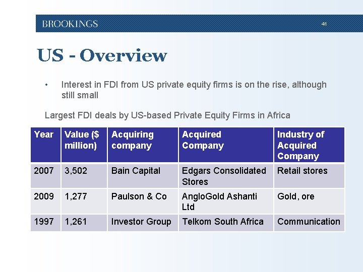 41 US - Overview • Interest in FDI from US private equity firms is 41 US - Overview • Interest in FDI from US private equity firms is
