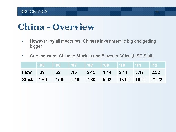54 China - Overview • However, by all measures, Chinese investment is big and 54 China - Overview • However, by all measures, Chinese investment is big and