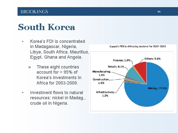 64 South Korea • Korea’s FDI is concentrated in Madagascar, Nigeria, Libya, South Africa, 64 South Korea • Korea’s FDI is concentrated in Madagascar, Nigeria, Libya, South Africa,