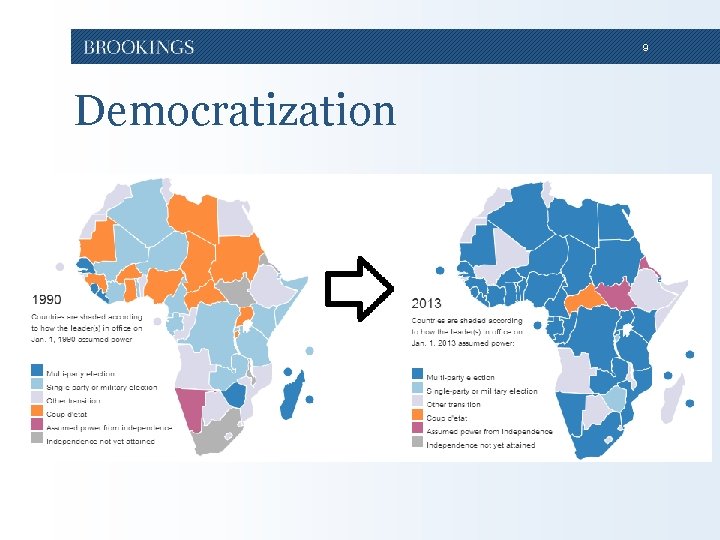 9 Democratization 9 Democratization