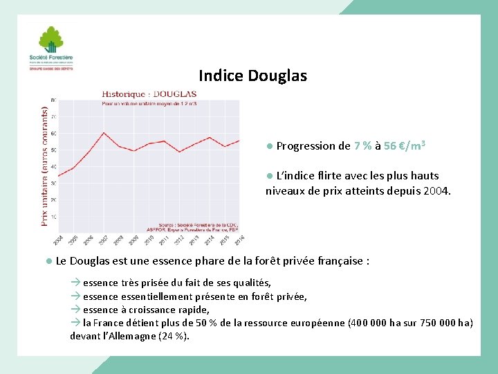 Indice Douglas ● Progression de 7 % à 56 €/m 3 ● L’indice flirte