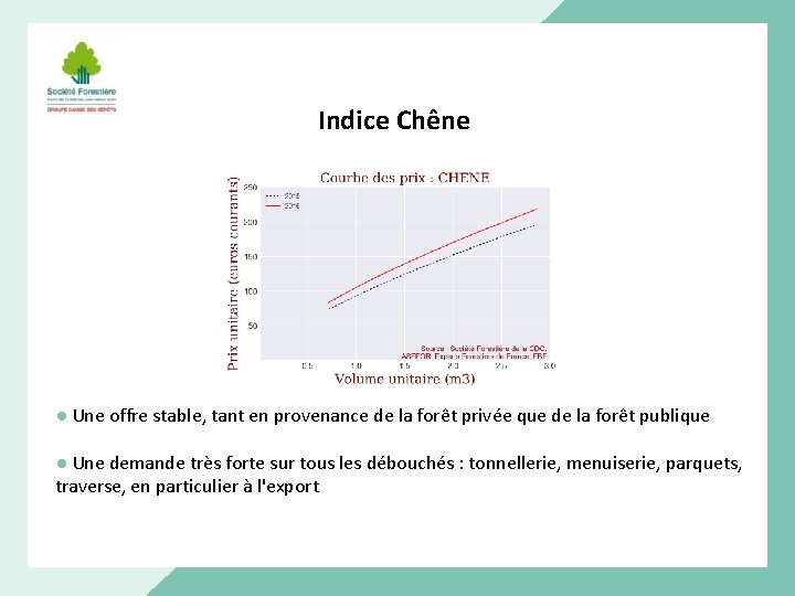 Indice Chêne ● Une offre stable, tant en provenance de la forêt privée que