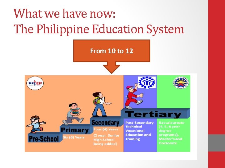 What we have now: The Philippine Education System From 10 to 12 