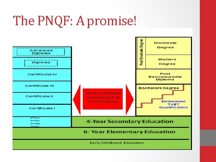 The PNQF: A promise! 