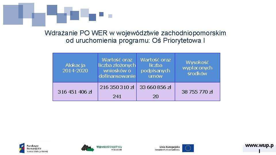 Wdrażanie PO WER w województwie zachodniopomorskim od uruchomienia programu: Oś Priorytetowa I Alokacja 2014