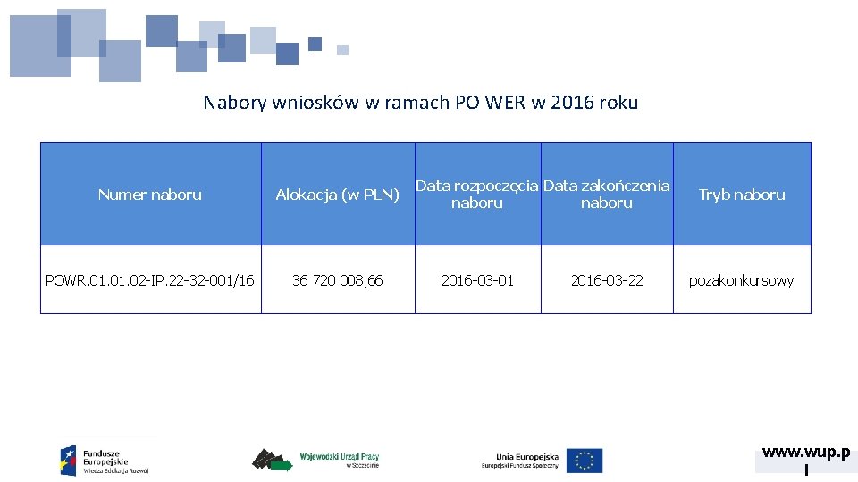 Nabory wniosków w ramach PO WER w 2016 roku Numer naboru Alokacja (w PLN)