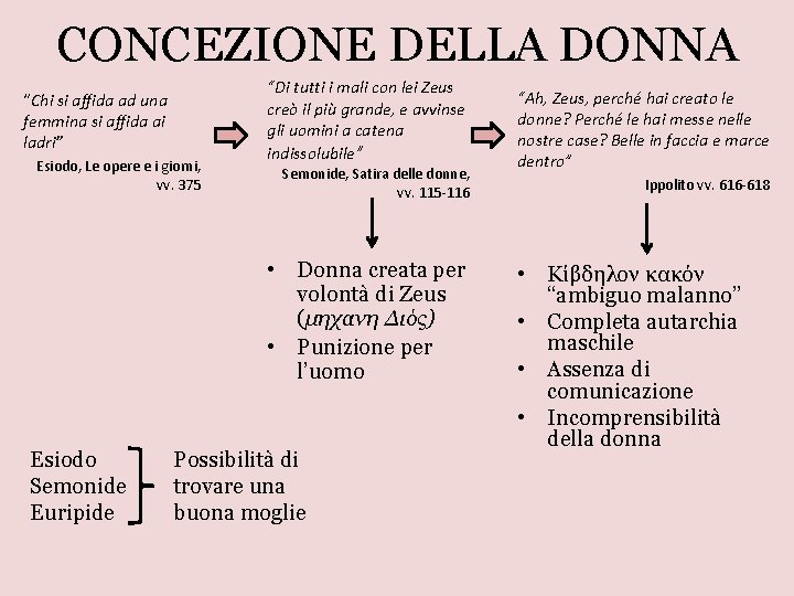 CONCEZIONE DELLA DONNA “Chi si affida ad una femmina si affida ai ladri” Esiodo,