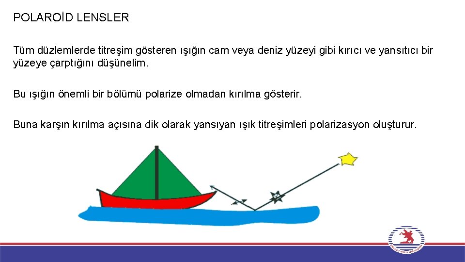 POLAROİD LENSLER Tüm düzlemlerde titreşim gösteren ışığın cam veya deniz yüzeyi gibi kırıcı ve