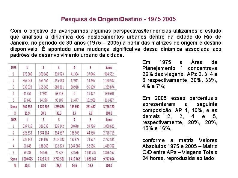 Pesquisa de Origem/Destino - 1975 2005 Com o objetivo de avançarmos algumas perspectivas/tendências utilizamos