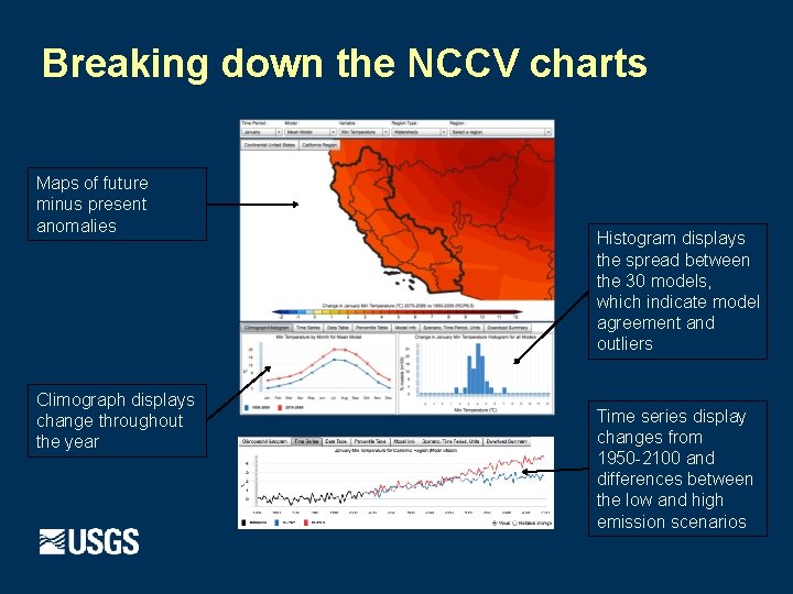 Breaking down the NCCV charts Maps of future minus present anomalies Climograph displays change Breaking down the NCCV charts Maps of future minus present anomalies Climograph displays change