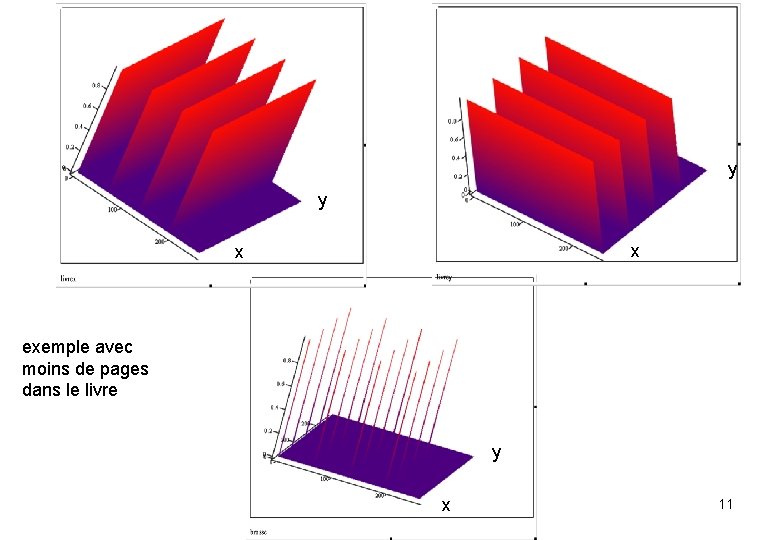 y y x x exemple avec moins de pages dans le livre y x