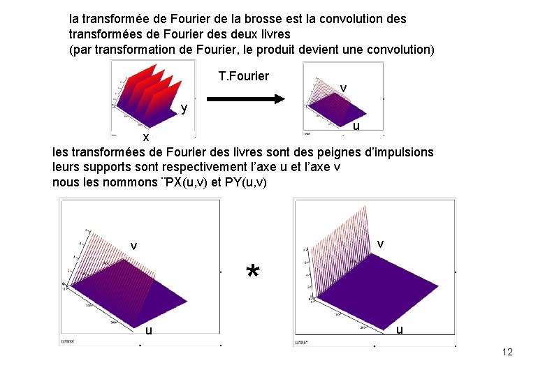 la transformée de Fourier de la brosse est la convolution des transformées de Fourier la transformée de Fourier de la brosse est la convolution des transformées de Fourier
