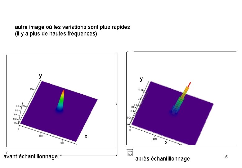 autre image où les variations sont plus rapides (il y a plus de hautes autre image où les variations sont plus rapides (il y a plus de hautes
