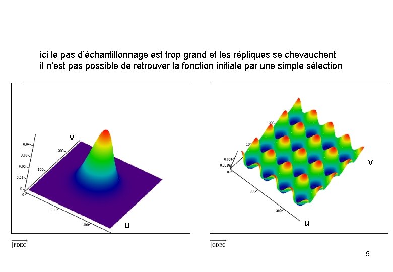 ici le pas d’échantillonnage est trop grand et les répliques se chevauchent il n’est ici le pas d’échantillonnage est trop grand et les répliques se chevauchent il n’est