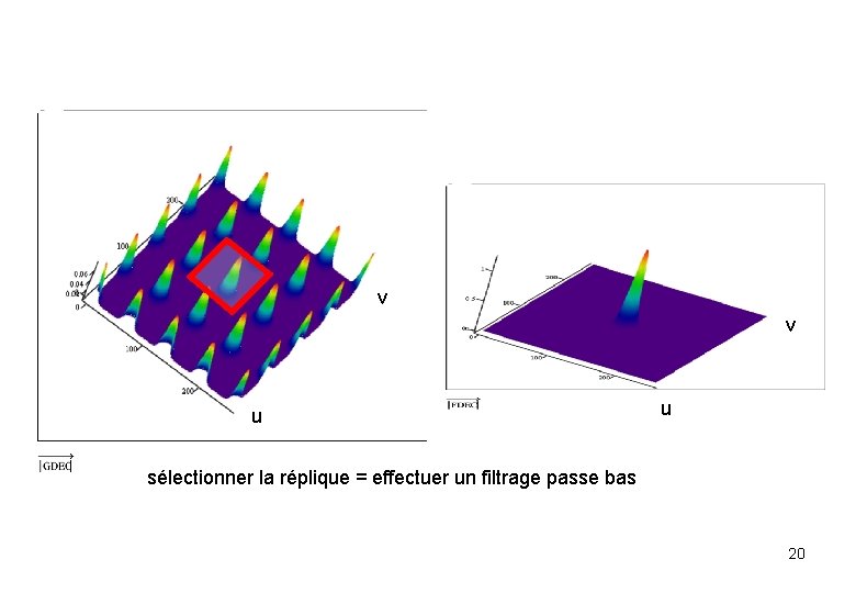 v v u u sélectionner la réplique = effectuer un filtrage passe bas 20