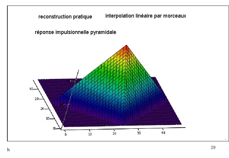 reconstruction pratique interpolation linéaire par morceaux réponse impulsionnelle pyramidale 29 reconstruction pratique interpolation linéaire par morceaux réponse impulsionnelle pyramidale 29