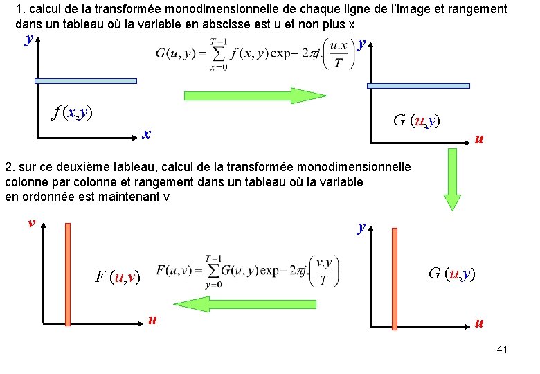 1. calcul de la transformée monodimensionnelle de chaque ligne de l’image et rangement dans 1. calcul de la transformée monodimensionnelle de chaque ligne de l’image et rangement dans
