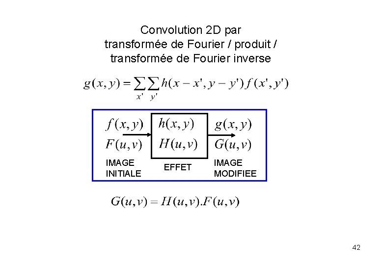 Convolution 2 D par transformée de Fourier / produit / transformée de Fourier inverse