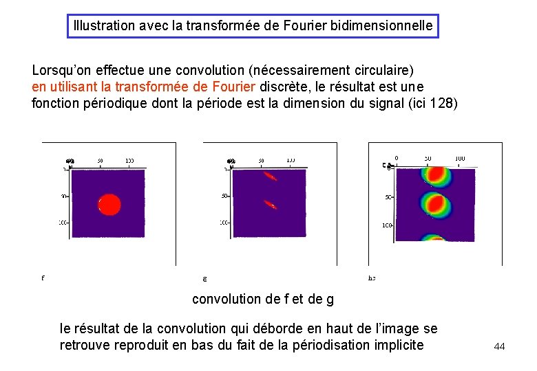 Illustration avec la transformée de Fourier bidimensionnelle Lorsqu’on effectue une convolution (nécessairement circulaire) en Illustration avec la transformée de Fourier bidimensionnelle Lorsqu’on effectue une convolution (nécessairement circulaire) en