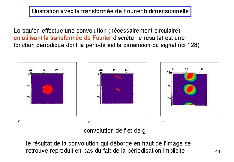 Illustration avec la transformée de Fourier bidimensionnelle Lorsqu’on effectue une convolution (nécessairement circulaire) en