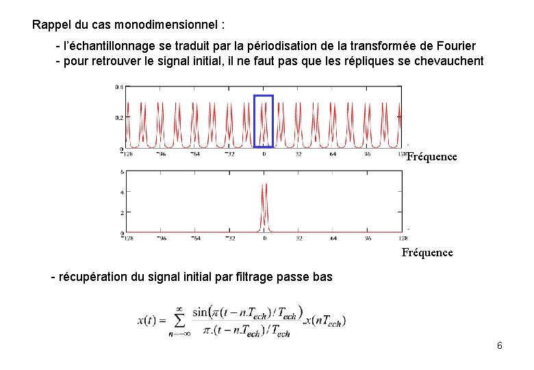 Rappel du cas monodimensionnel : - l’échantillonnage se traduit par la périodisation de la