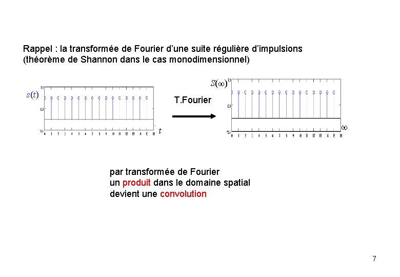 Rappel : la transformée de Fourier d’une suite régulière d’impulsions (théorème de Shannon dans Rappel : la transformée de Fourier d’une suite régulière d’impulsions (théorème de Shannon dans