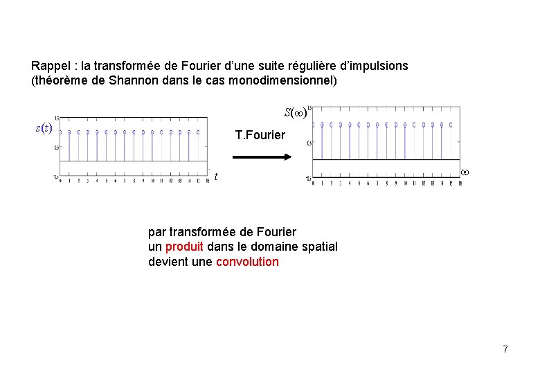 Rappel : la transformée de Fourier d’une suite régulière d’impulsions (théorème de Shannon dans