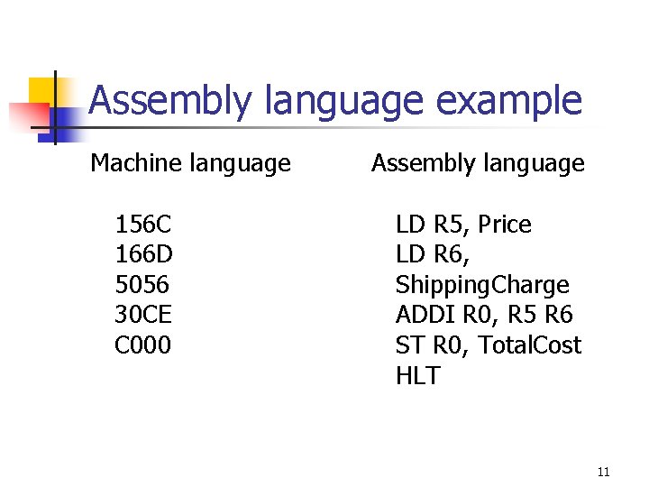 Assembly language example Machine language 156 C 166 D 5056 30 CE C 000