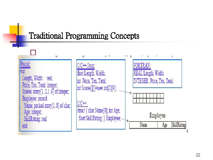 Traditional Programming Concepts � 22 