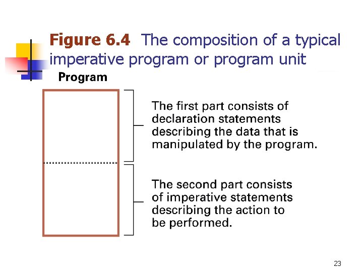 Figure 6. 4 The composition of a typical imperative program or program unit 23