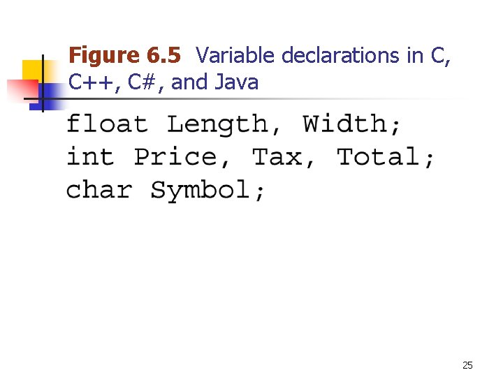 Figure 6. 5 Variable declarations in C, C++, C#, and Java 25 