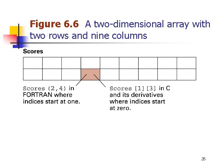 Figure 6. 6 A two-dimensional array with two rows and nine columns 26 