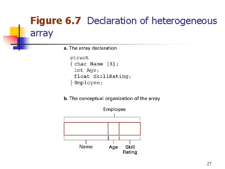 Figure 6. 7 Declaration of heterogeneous array 27 