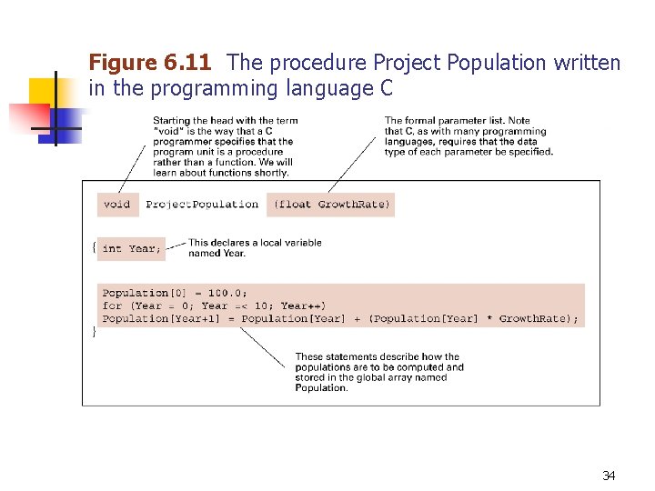 Figure 6. 11 The procedure Project Population written in the programming language C 34