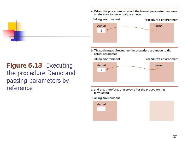 Figure 6. 13 Executing the procedure Demo and passing parameters by reference 37 