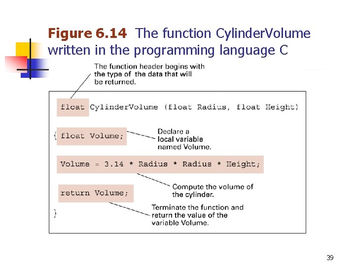 Figure 6. 14 The function Cylinder. Volume written in the programming language C 39