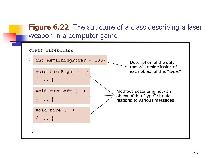 Figure 6. 22 The structure of a class describing a laser weapon in a