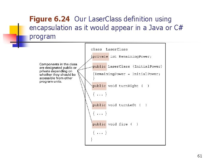 Figure 6. 24 Our Laser. Class definition using encapsulation as it would appear in