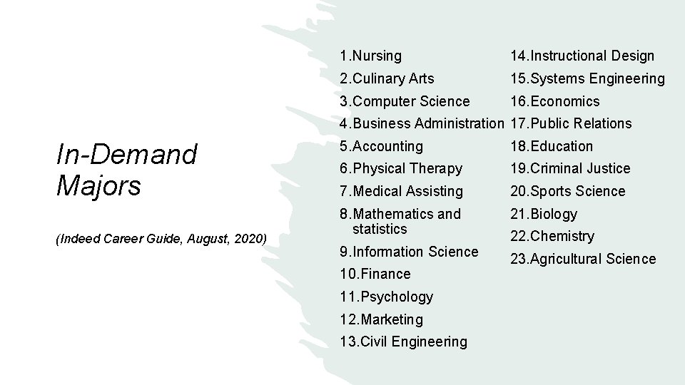 1. Nursing 14. Instructional Design 2. Culinary Arts 15. Systems Engineering 3. Computer Science
