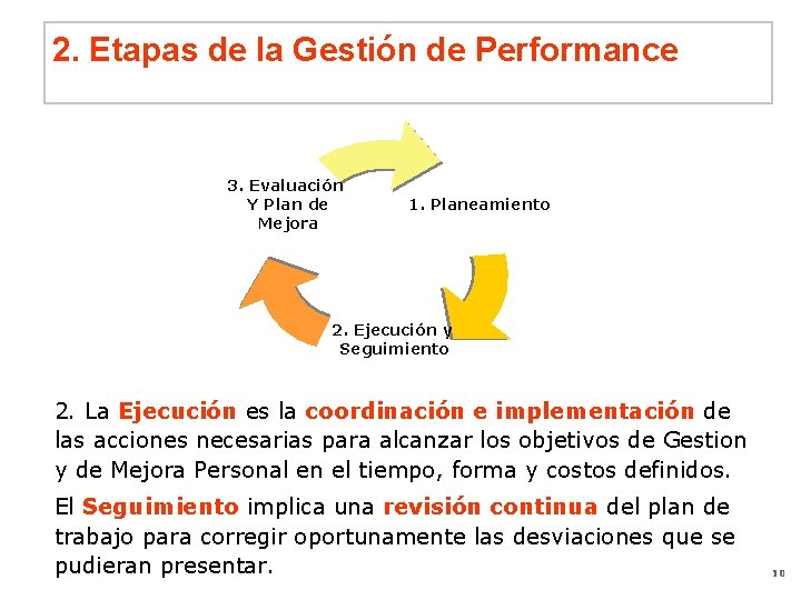 2. Etapas de la Gestión de Performance 3. Evaluación Y Plan de Mejora 1.