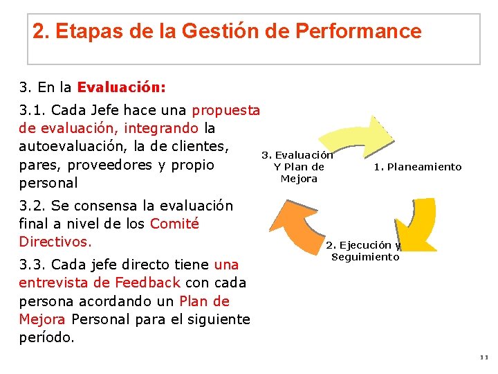 2. Etapas de la Gestión de Performance 3. En la Evaluación: 3. 1. Cada