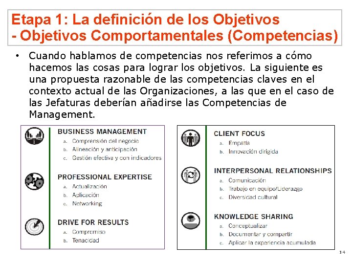 Etapa 1: La definición de los Objetivos - Objetivos Comportamentales (Competencias) • Cuando hablamos