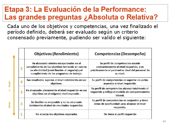 Etapa 3: La Evaluación de la Performance: Las grandes preguntas ¿Absoluta o Relativa? Menor