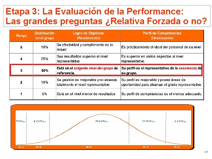 Etapa 3: La Evaluación de la Performance: Las grandes preguntas ¿Relativa Forzada o no?