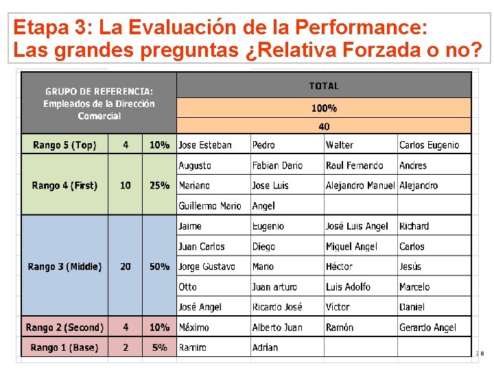 Etapa 3: La Evaluación de la Performance: Las grandes preguntas ¿Relativa Forzada o no?