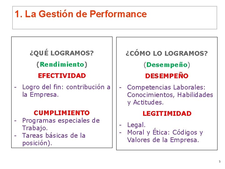 1. La Gestión de Performance ¿QUÉ LOGRAMOS? ¿CÓMO LO LOGRAMOS? (Rendimiento) (Desempeño) EFECTIVIDAD DESEMPEÑO