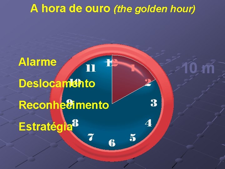 A hora de ouro (the golden hour) Alarme Deslocamento Reconhecimento Estratégia 10 m 